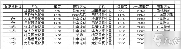 跑跑卡丁車手游龍行華夏繁榮度攻略