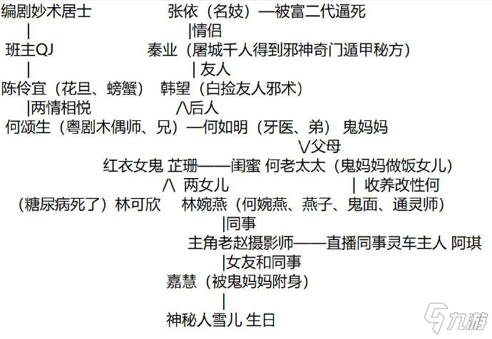 港诡实录人物关系详解 港诡实录人物关系图