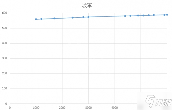 三国志14阵型影响因素猜想分析