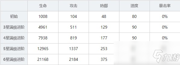 《大王不高興》人參果爺爺屬性介紹