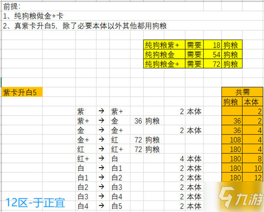 劍與遠(yuǎn)征卡牌升階攻略 卡牌升階所需材料一覽