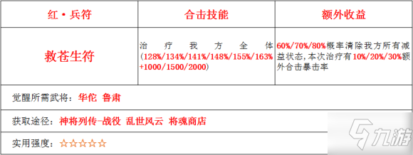 少年三國志2救蒼生符怎么樣 救蒼生符使用評測