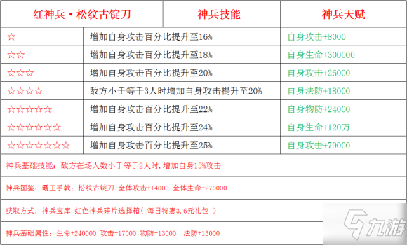 少年三國志2神兵松紋古錠刀怎么樣