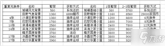 跑跑卡丁車龍行華夏繁榮度怎么提升？龍行華夏繁榮度提升方法介紹！