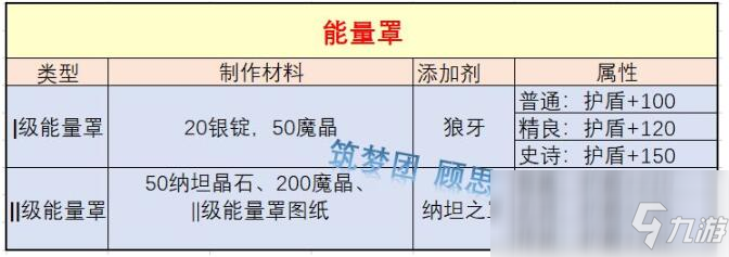 《創(chuàng)造與魔法》納坦島全新武器——槍械系列