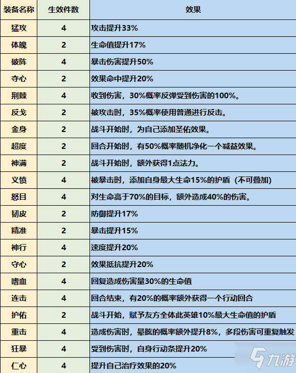 大王不高興手游降妖除魔怎么打？大王不高興降妖除魔玩法介紹