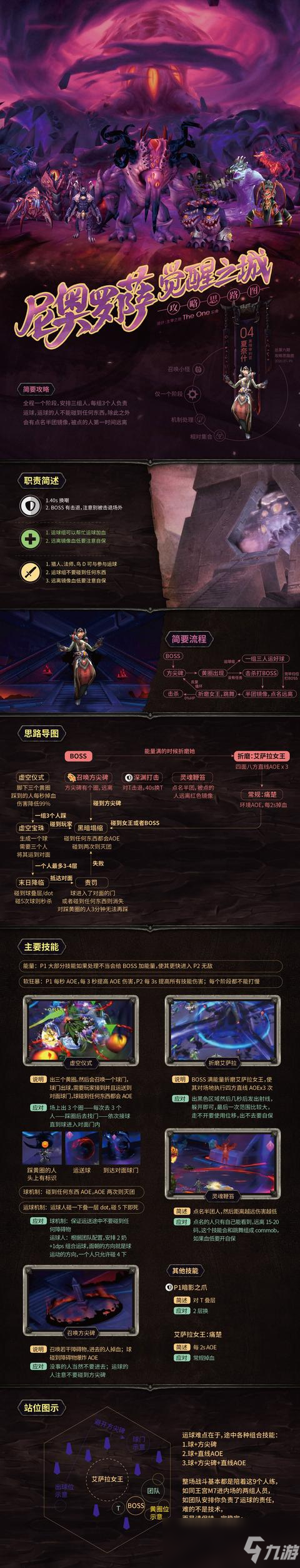 《魔獸世界》8.3尼奧羅薩黑暗審判官夏奈什打法攻略