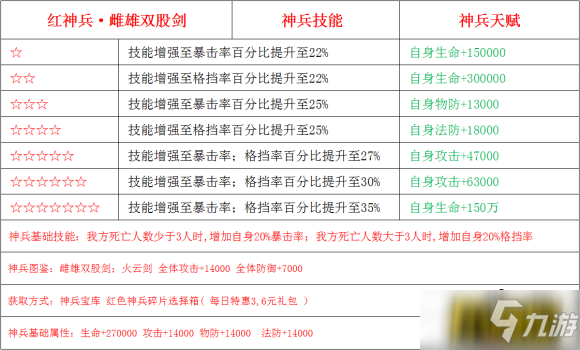 少年三國志2神兵雌雄雙股劍適合哪些武將-神兵雌雄雙股劍武將搭配推薦