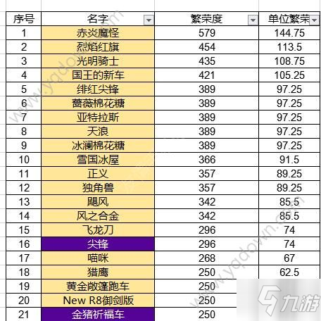 跑跑卡丁车手游龙行华夏荣誉度怎么刷？龙行华夏详解[多图]