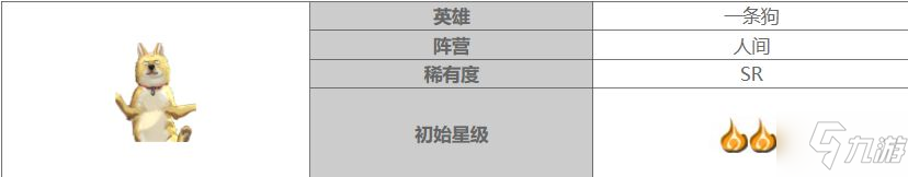 大王不高興一條狗技能強(qiáng)度分析 大王不高興一條狗玩法攻略