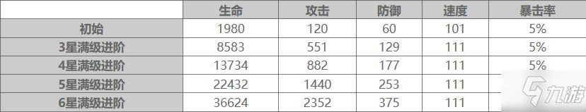 大王不高興一條狗技能強(qiáng)度分析 大王不高興一條狗玩法攻略