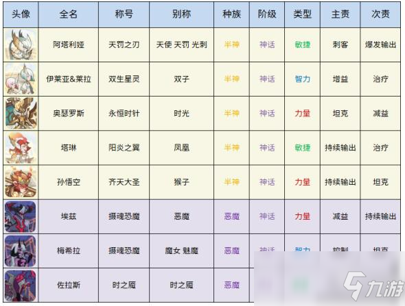 《劍與遠征》英雄別名匯總大全