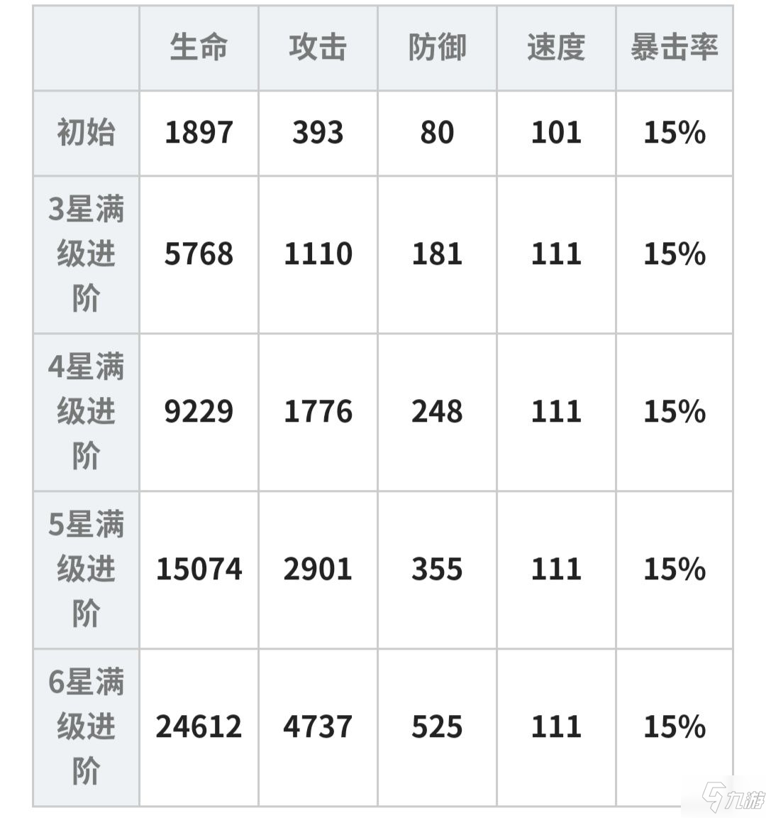 大王不高興哪吒攻略大全 哪吒裝備推薦、陣容搭配及玩法攻略匯總