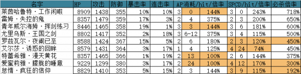 re0从零开始的异世界生活爱蜜莉雅强吗 睡衣EMT角色分析攻略