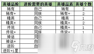 《剑与远征》英雄稀有度介绍