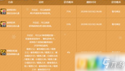 dnf蘊含使徒氣息的袖珍罐獎勵有什么 蘊含使徒氣息的袖珍罐獎勵分享