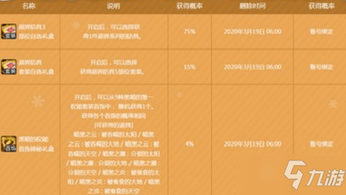 dnf蘊含使徒氣息的袖珍罐有哪些獎勵_使徒氣息袖珍罐獎勵一覽