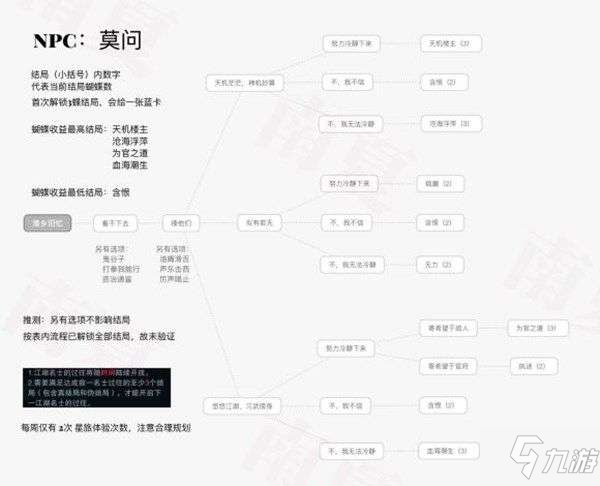 一夢江湖浮生星旅怎么全結(jié)局？首周莫問漁鄉(xiāng)舊憶星旅路線介紹[多圖]