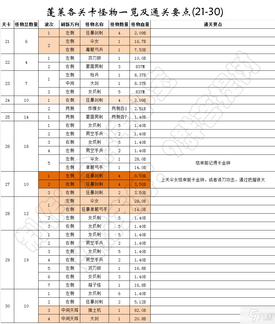 我功夫特牛蓬莱攻略 蓬莱速刷技巧详解