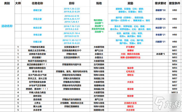 怪物獵人冰原全節(jié)日活動(dòng)詳情及獎(jiǎng)勵(lì)匯總