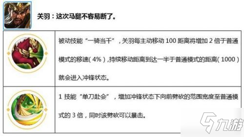 王者榮耀覺醒之戰(zhàn)最強英雄排名