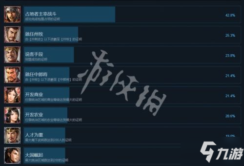 三国志14全成就达成攻略 解锁条件方法一览