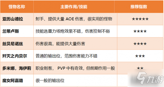 DNF阿拉德謀略戰(zhàn)玩法攻略分享