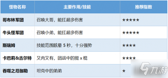 DNF阿拉德謀略戰(zhàn)玩法攻略分享