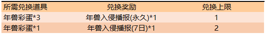 王者榮耀年獸入侵活動(dòng)內(nèi)容獎(jiǎng)勵(lì) 王者榮耀年獸入侵活動(dòng)詳情