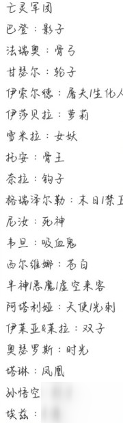 劍與遠(yuǎn)征商人女仆是哪個(gè)角色 劍與遠(yuǎn)征角色外號(hào)合集