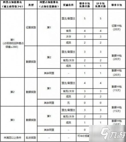 2020率土之滨兴平烽烟赛季奖励汇总一览