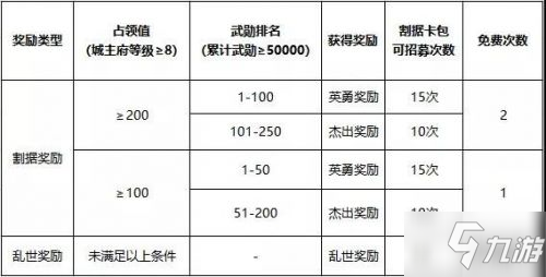 2020率土之滨兴平烽烟赛季奖励汇总一览