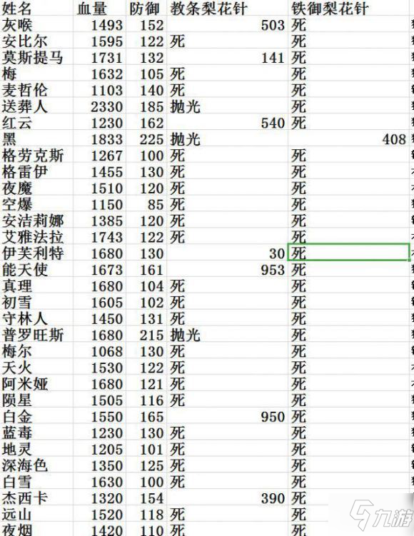 明日方舟阿干员测试 阿干员技能、伤害及攻击距离说明