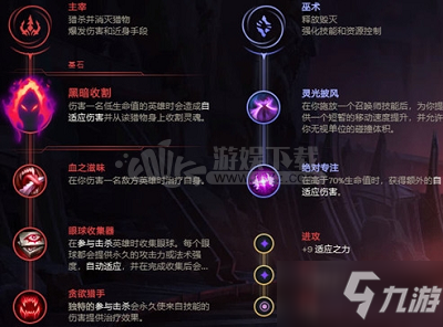 英雄联盟2020无限乱斗ez怎么出装 无限乱斗ez出装攻略