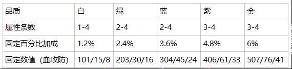 從零開(kāi)始的異世界生活無(wú)限魔法器怎么選？角色魔法器選擇技巧分享