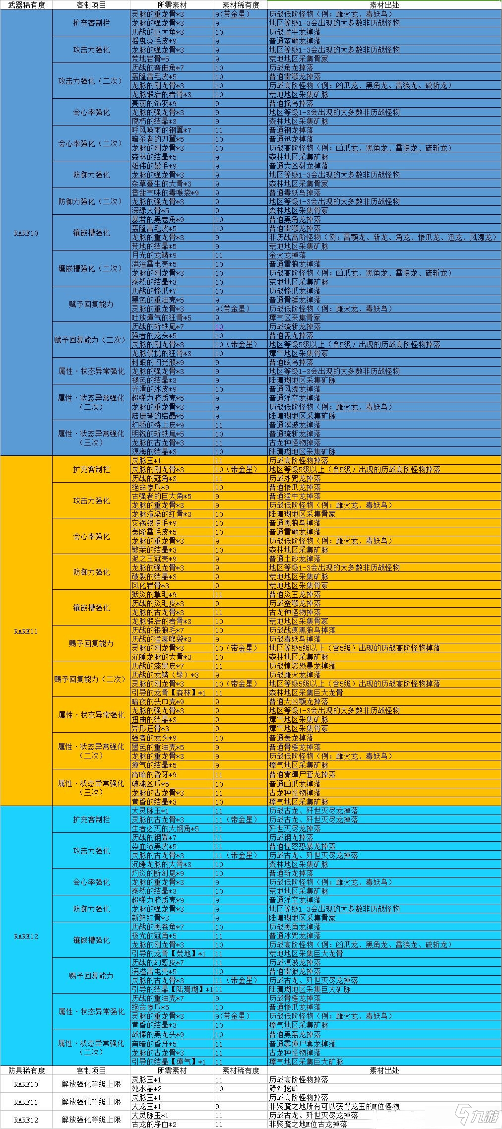 《怪物獵人：世界》冰原小Tips干貨分享