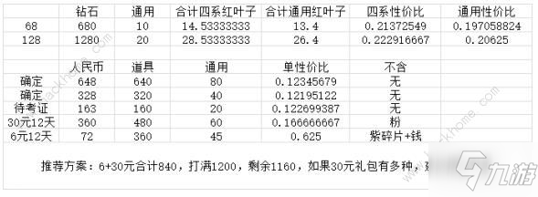 劍與遠(yuǎn)征年獸怎么打 年獸打法攻略[視頻][多圖]