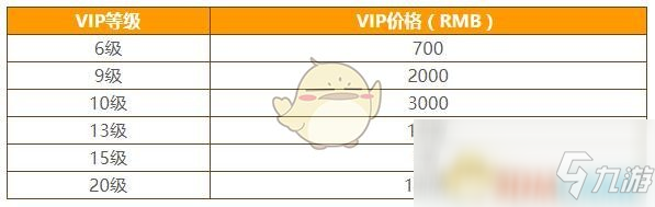 《劍與遠征》VIP6價格介紹