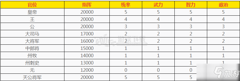 三国志14官职有什么作用 官职就任条件是什么