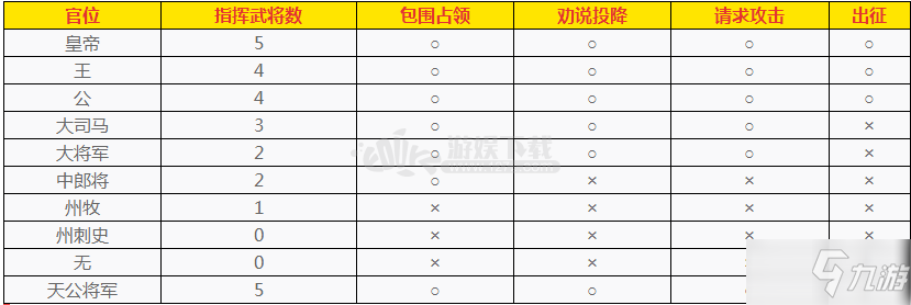 三國(guó)志14官職有什么作用 官職就任條件是什么