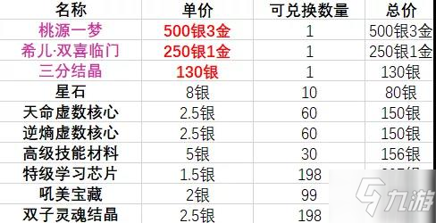 崩壞3春活兌換攻略 神州仙行記商店兌換指南