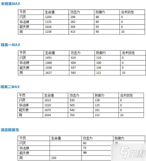 明日方舟阿强度详细评测 明日方舟阿用法及培养指南