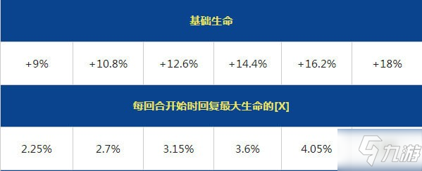 re0手游勝利的清晨怎么樣 勝利的清晨屬性效果介紹