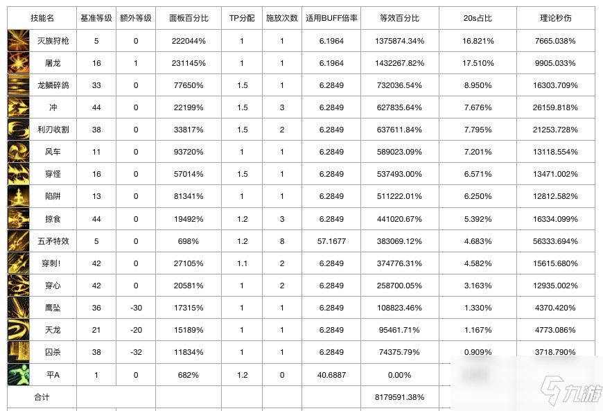 《DNF》2020光槍加點(diǎn)推薦