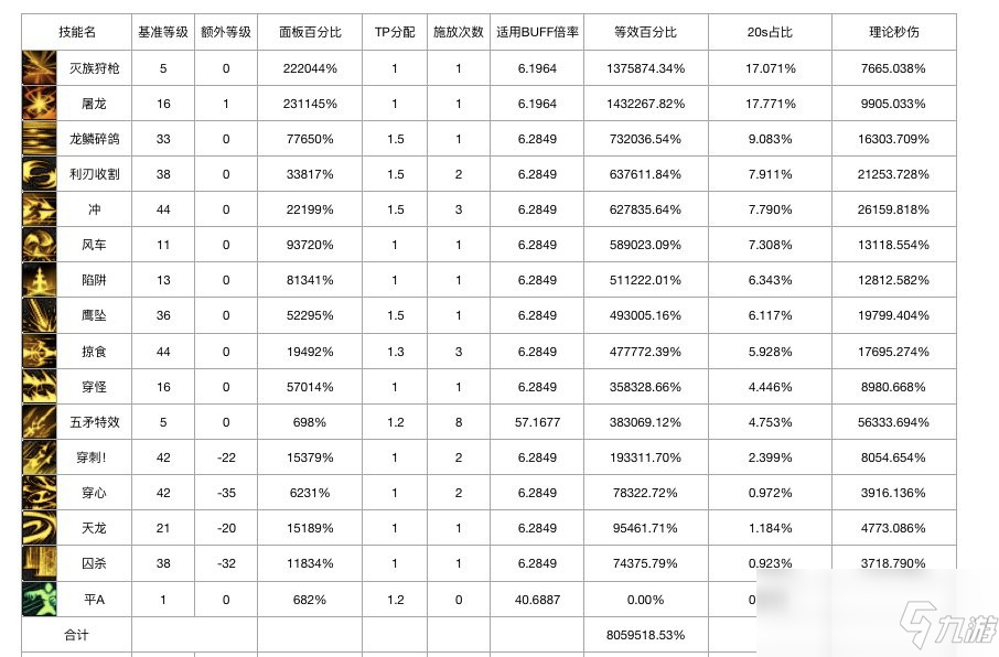 《DNF》2020光槍加點(diǎn)推薦