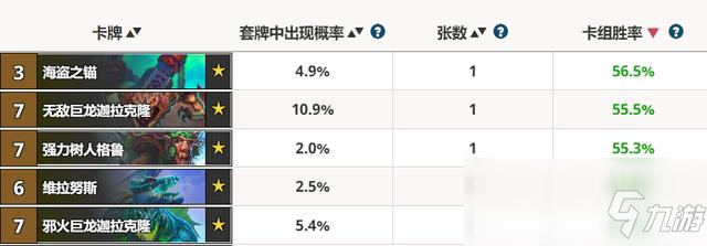 《爐石傳說》2020職業(yè)排名