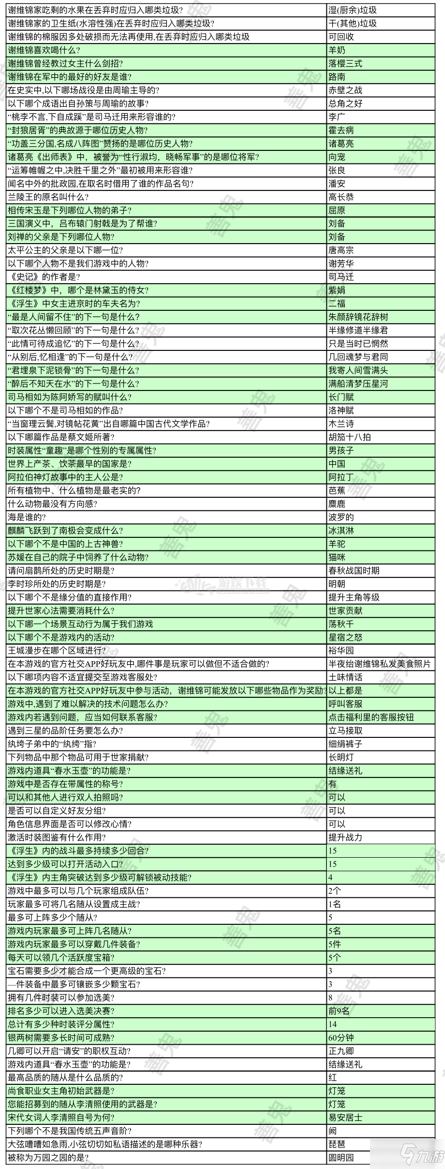 浮生為卿歌答題活動(dòng)答案匯總