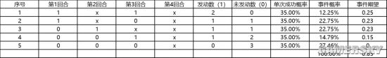 三国志战略版延发技能分析 延发技能触发情况一览