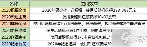 《一品官老爷》迎新福利极速达，六大道具助你开年行大运！