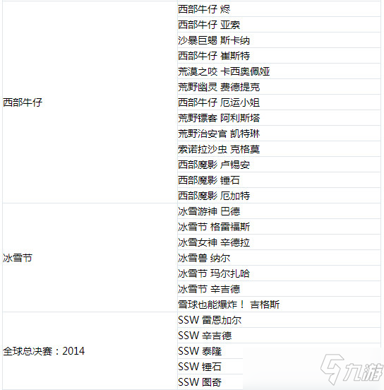 2020LOL杰作寶箱能開出什么 2020英雄聯(lián)盟杰作寶箱內(nèi)容獎(jiǎng)勵(lì)一覽